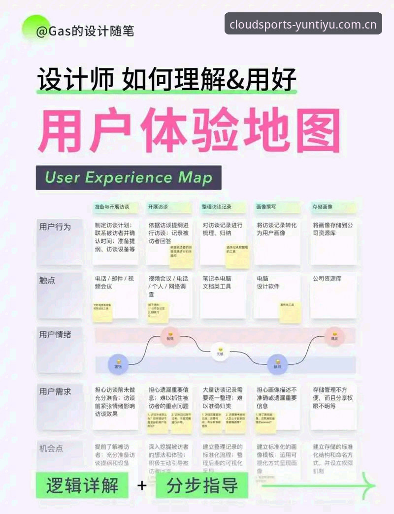 深度评测云体育APP下载全流程：资深用户的安装体验与安全指南